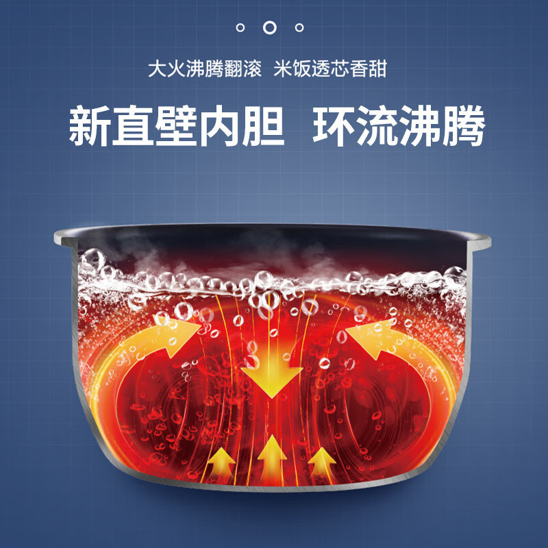 苏泊尔(SUPOR)电饭煲电饭锅家用智能多功能3升2-3-5个人热饭不粘锅内盖可拆可预约SF30FC71高清大图