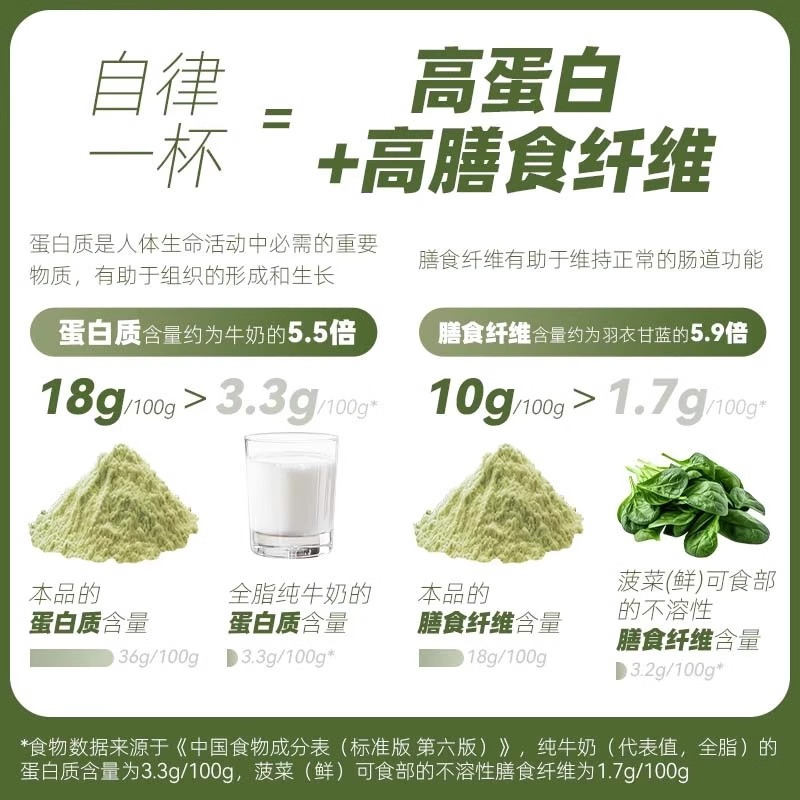 九阳豆浆自律搭子羽衣甘蓝奇亚籽纯豆浆粉140g(7条)