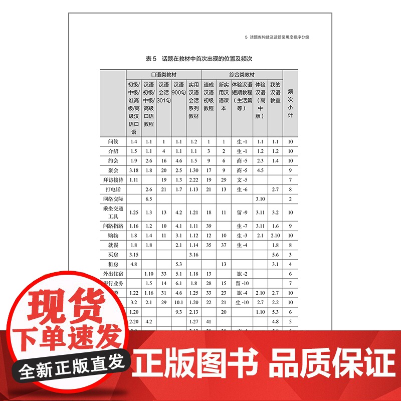 [外研社]汉语口语教学用话题分类分级常用词句式篇研究高清大图