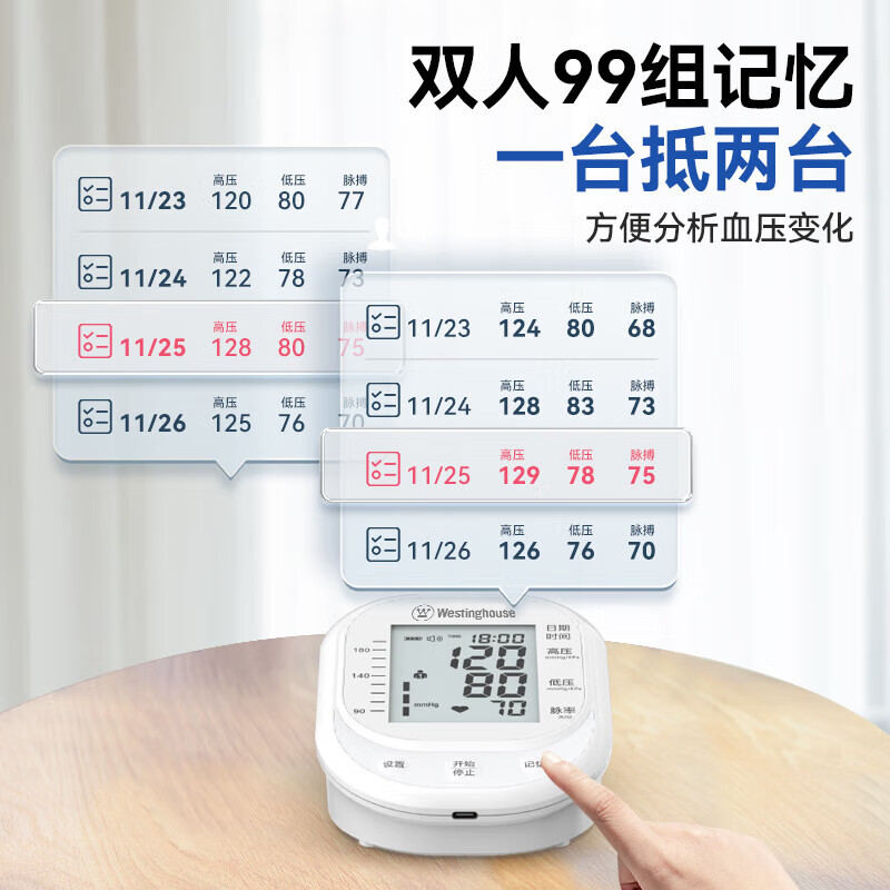 西屋Westinghouse电子血压计家用血压测量仪上臂式血压仪家用高精准测血压仪器测血压仪器B01A白色!高清大图