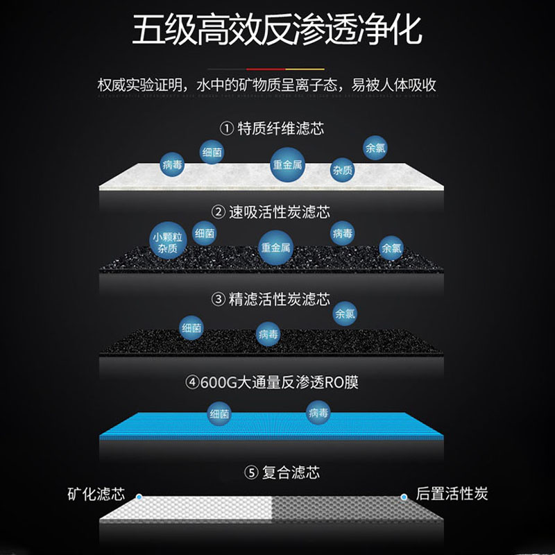 康道夫KDF-RO-I净水器家用直饮过滤器600G大通量反渗透厨下式箱体式净水机高清大图