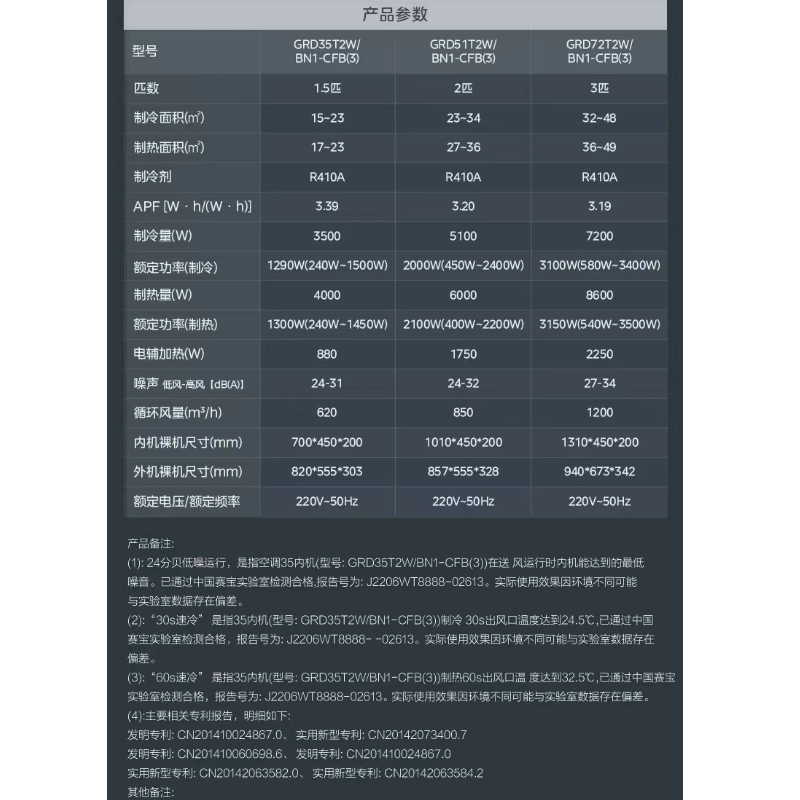 Coolfree酷风5匹变频风管机 GRD120T2W/BP2SN1Y-CF(3)