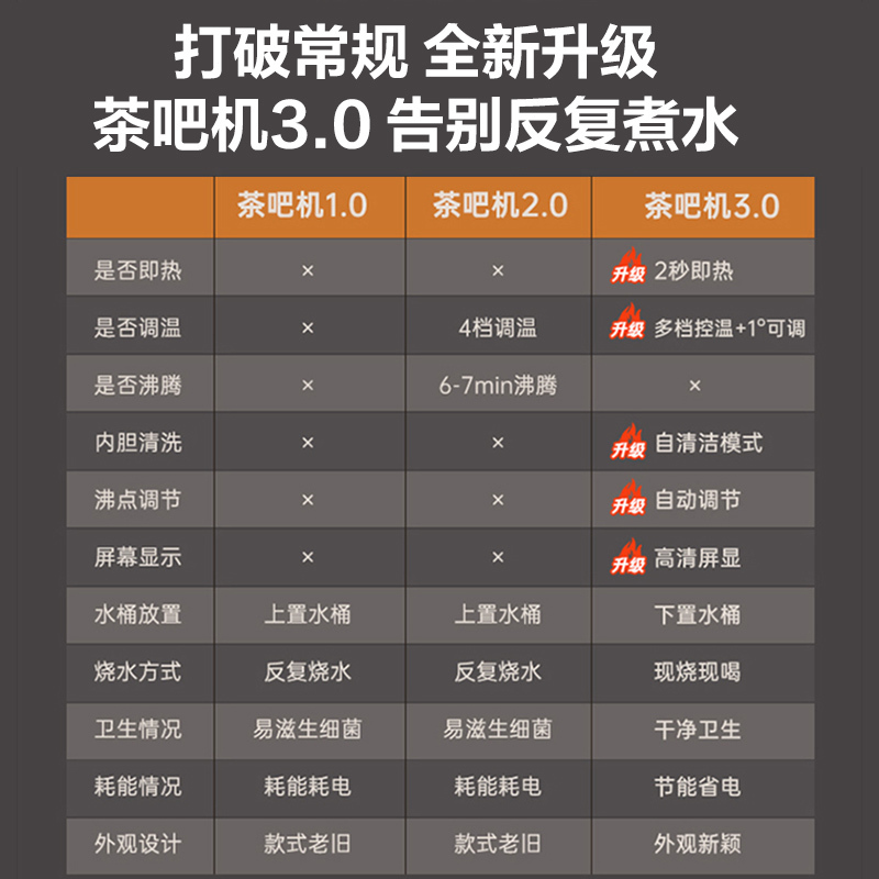 集米(JMEY)即热式茶吧机家用立式智能多功能下置水桶饮水机C3PLUS