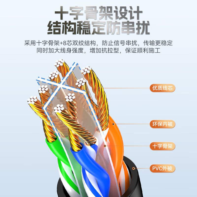 胜为(shengwei)六类网线 千兆高速宽带线CAT6类工程监控电脑路由器网络家用成品跳线8芯双绞线黑色1米LC-1201G高清大图