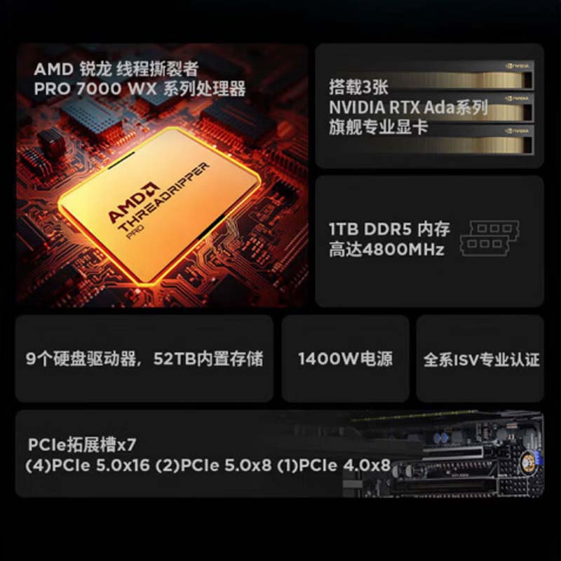 联想[P8]AMD AP7975WX 4.0GHz 32核/32G DDR5/2T SSD/RTX高清大图