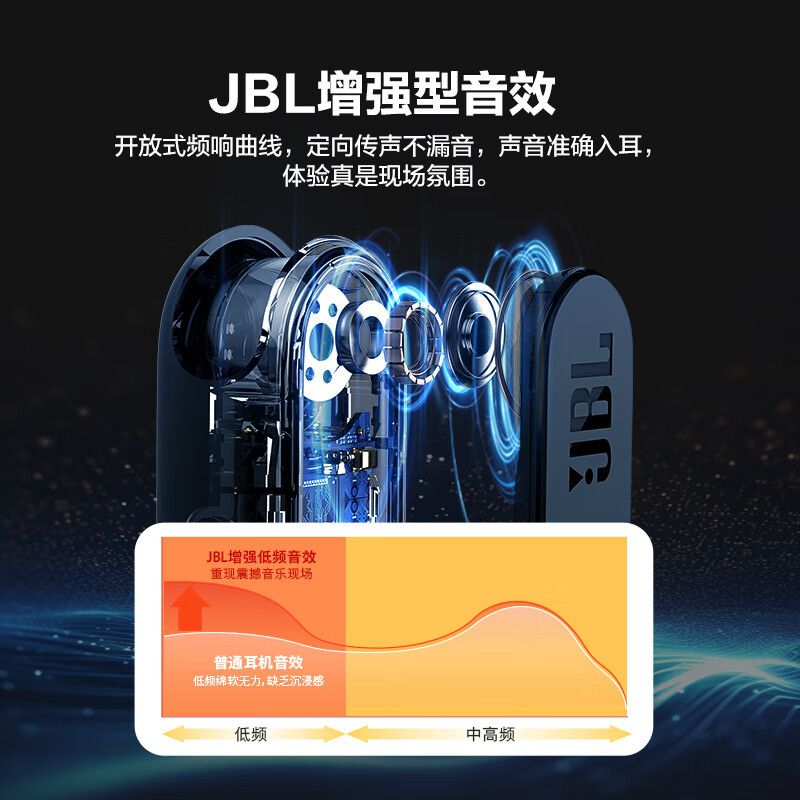 JBL WAVE BEAM 真无线蓝牙耳机 入耳式音乐耳机 通话降噪 通用苹果安卓手机 象牙白(TT)