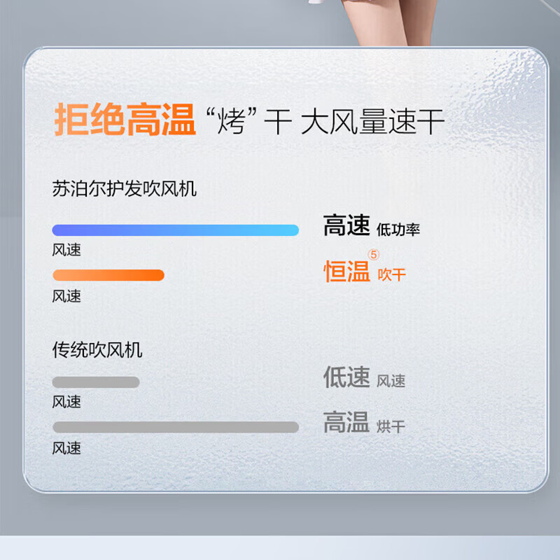 苏泊尔(SUPOR)电吹风机家用负离子大功率不伤发高速低噪速干柔顺护发吹风机HDH-H2高清大图