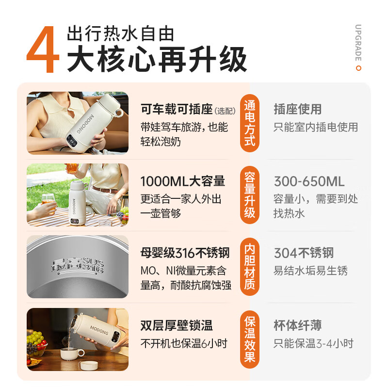 摩动车载烧水杯电热水杯车载点烟器便携式电热水壶316不锈钢烧水壶1L MD-DSB04C 灰白高清大图