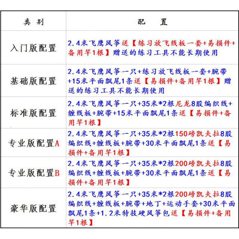 新款2.4米双线运动微风特技三角风筝大声音成人初学者好飞创意 三维工匠 [基础版配置]荧光绿高清大图