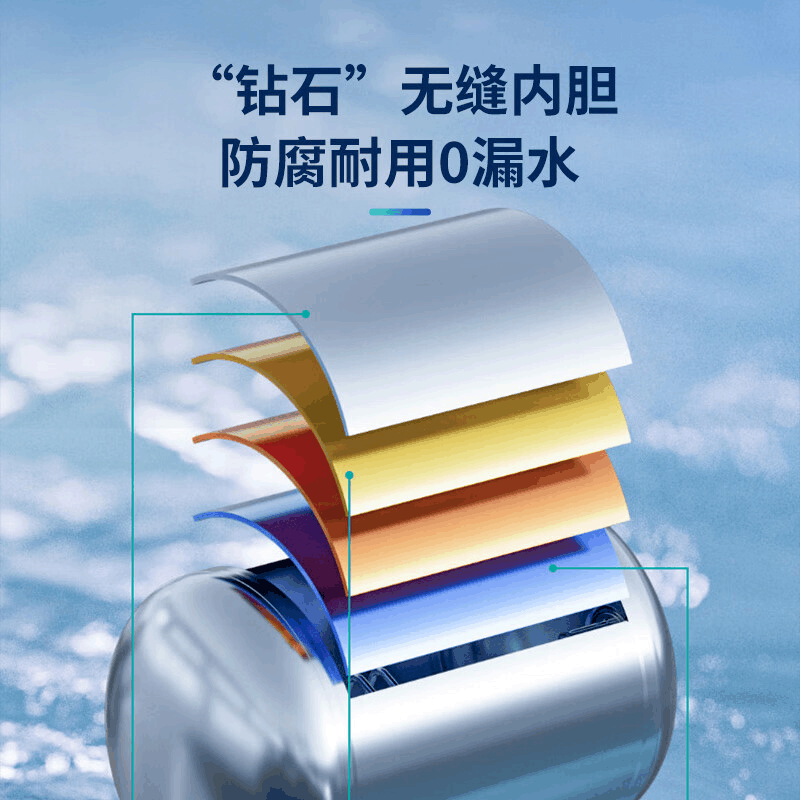 海信 3200W变频3D速热FOF 富锶60升免换镁棒家用电热水器 ES60-DY10Ultra图片
