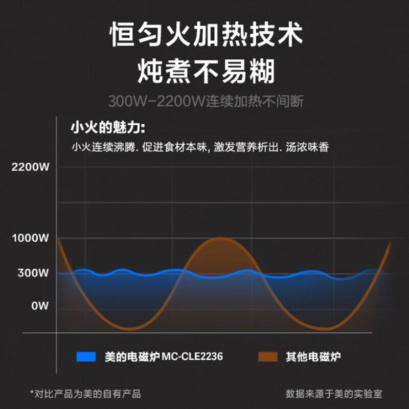 美的CLE2236电磁炉家用火锅炉煎炒炖煮涮多功能炸四重防水多功能电磁炉高清大图