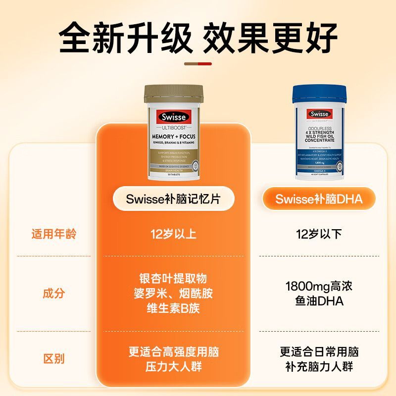 斯维诗Swisse记忆力片 银杏叶精华片50粒/瓶装 澳洲原装进口 老人学生白领脑力工作者适用 膳食营养补充剂高清大图