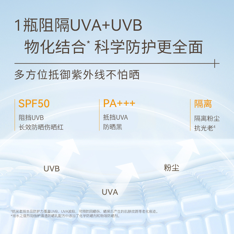 水之蔻烈阳倍护清透 防晒乳SPF50 PA+++60g 1支高清大图