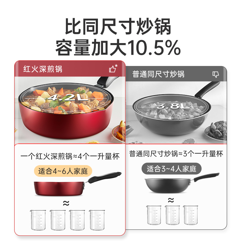 炊大皇平底锅加深不粘锅家用电磁炉适用深煎锅牛排手抓饼炒锅JG24HH