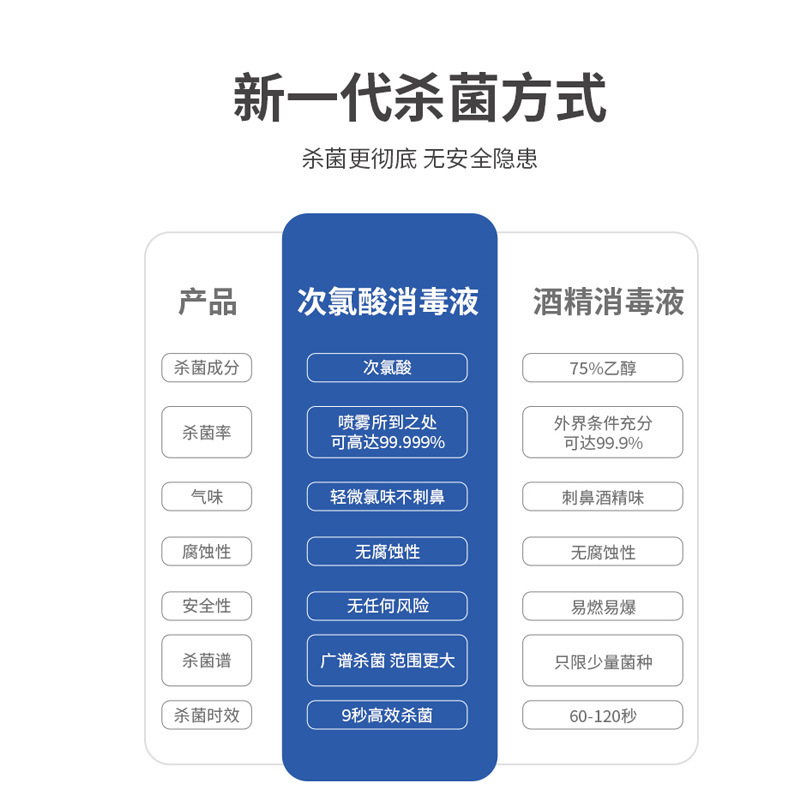 安鲨 次氯酸消毒液 免洗手皮肤消毒水 次氯酸消毒液喷雾[25L/桶]