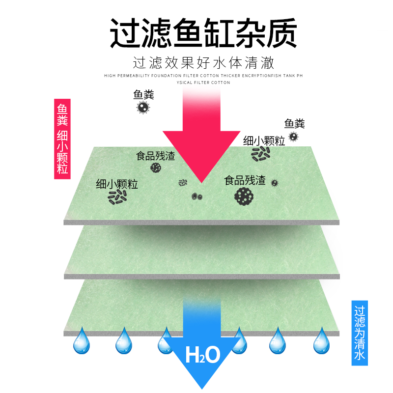 密度水族箱生化过滤棉鱼缸滤棉过滤材料无胶棉鱼缸过滤棉净水高高清大图