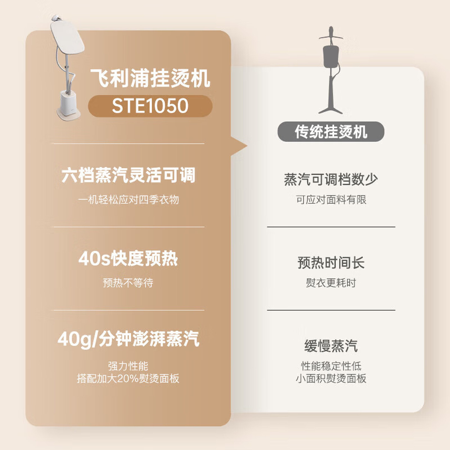 飞利浦(PHILIPS)蒸汽挂烫机强力单杆 立式大功率挂烫机家用熨烫机 手持熨烫机 6档蒸汽 STE1050/10高清大图