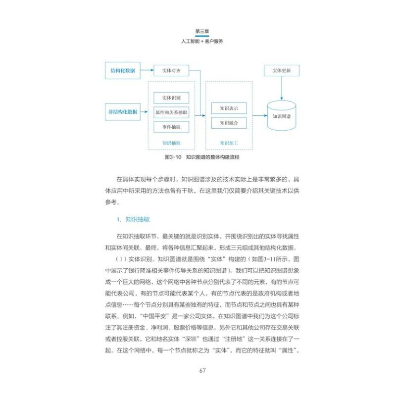 醉染图书数智化转型 人工智能的金融实践9787504694560高清大图