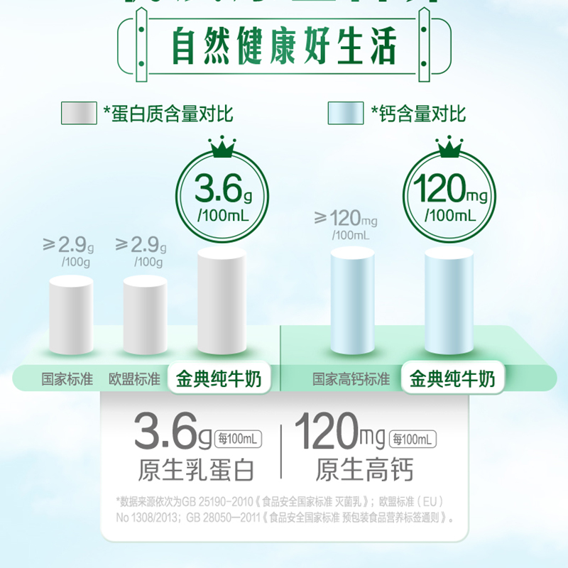 [3月生产]伊利金典(SATINE)纯牛奶200ml*12盒*1箱3.6g乳蛋白原生高钙高清大图