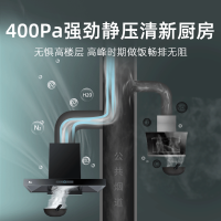 红日(RedSun)欧式油烟机红外线定时灶组合烟灶套装大吸力油烟机自动清洗聚能煤气灶TSEU07+EM608B 液化气