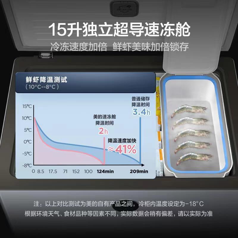 美的(Midea)100升 冷藏冷冻转换冰柜 家用囤货小冷柜 一级能效 母婴母乳小冰箱 BD/BC-100KEMS