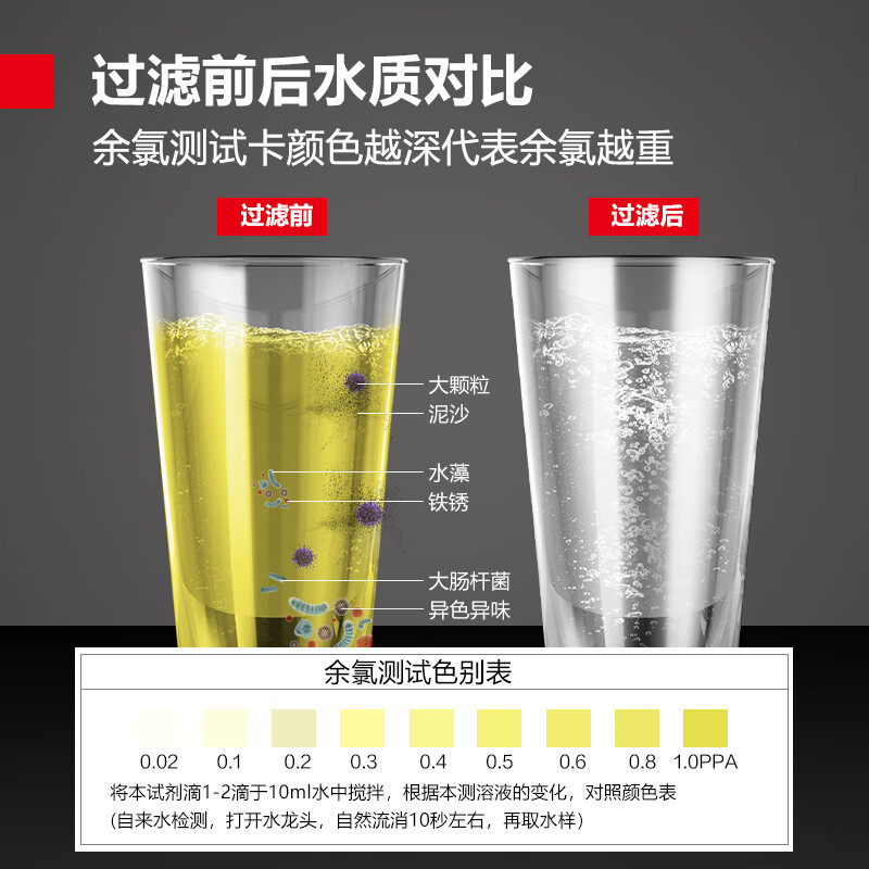 德玛仕DEMASHI直饮机开水器过滤器滤芯套装 配件(仅适用于部分型号)10寸滤芯套装-五级400GRO(3012)