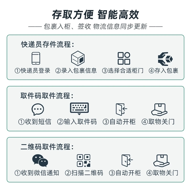 易企采 47门小屏一主一柜 智能快递柜驿站寄存柜小区自提柜室外信报箱快递收件柜高清大图