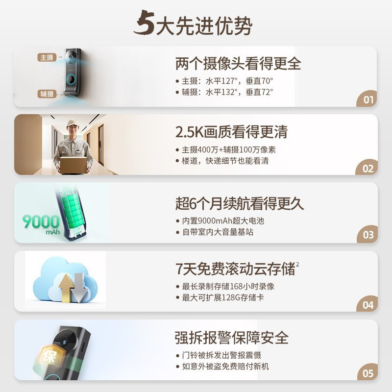 360可视门铃6Pro 500万像素家用监控智能门铃电子猫眼摄像头无线wifi 手机远程查看鱼眼门铃+256G(送读卡器