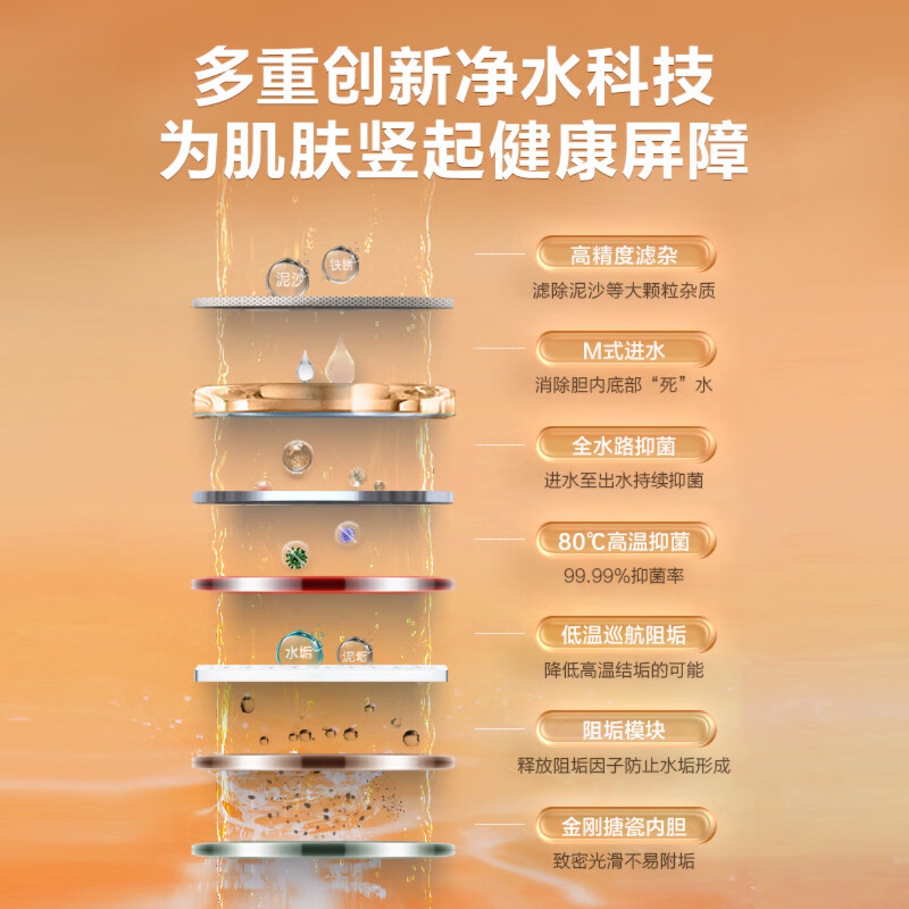 海尔(Haier)电热水器ES100H-GA3(2AU1)高清大图
