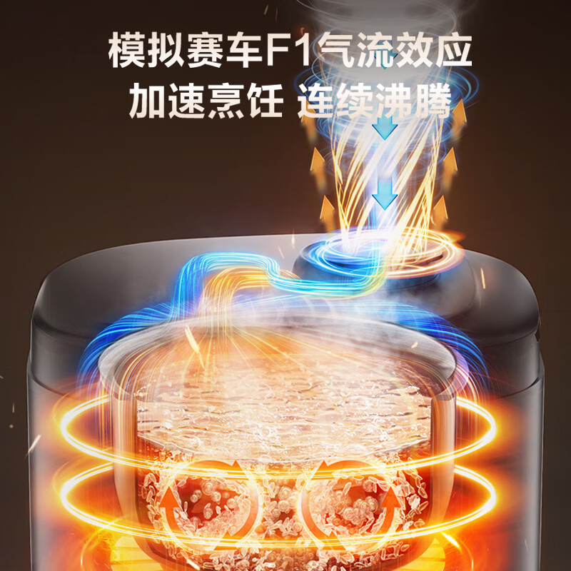 苏泊尔(SUPOR)小快电饭煲4升家用大容量1-6人 电饭锅煮饭锅 多功能智能IH加热F40X83高清大图