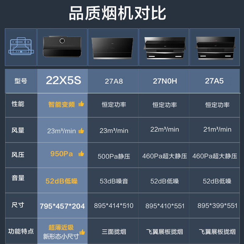 老板(ROBAM)油烟机 23m³大吸力 抽油烟机侧吸 吸油烟机 单烟机 抽烟机 脱排油烟机22X5S(22D2S同款)