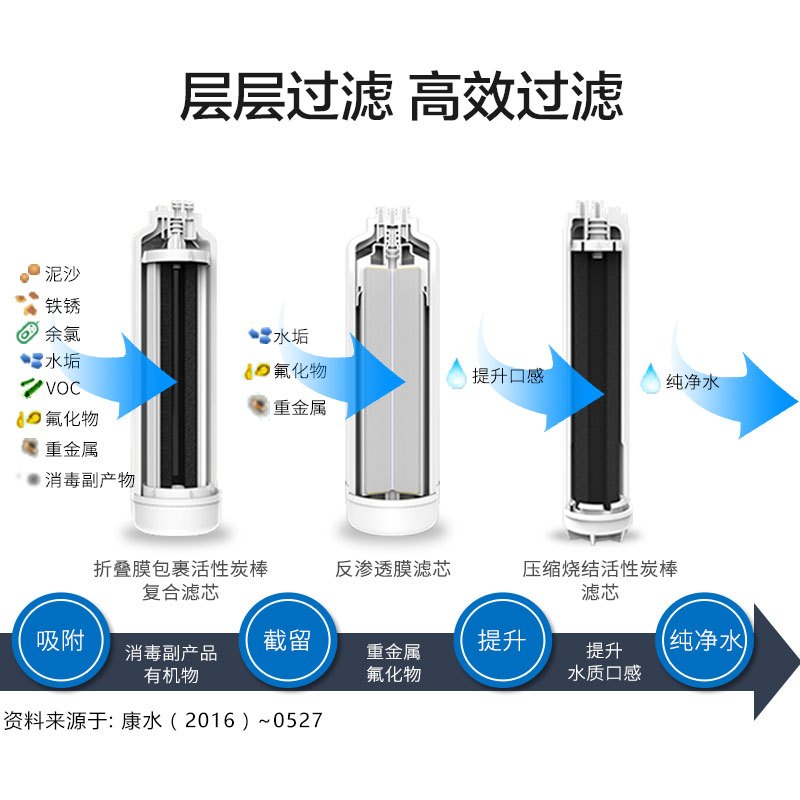 3M厨下式家用直饮净水器R8-39G纯水机净水机原装替换滤芯 C3-400-R8反渗透膜滤芯C3