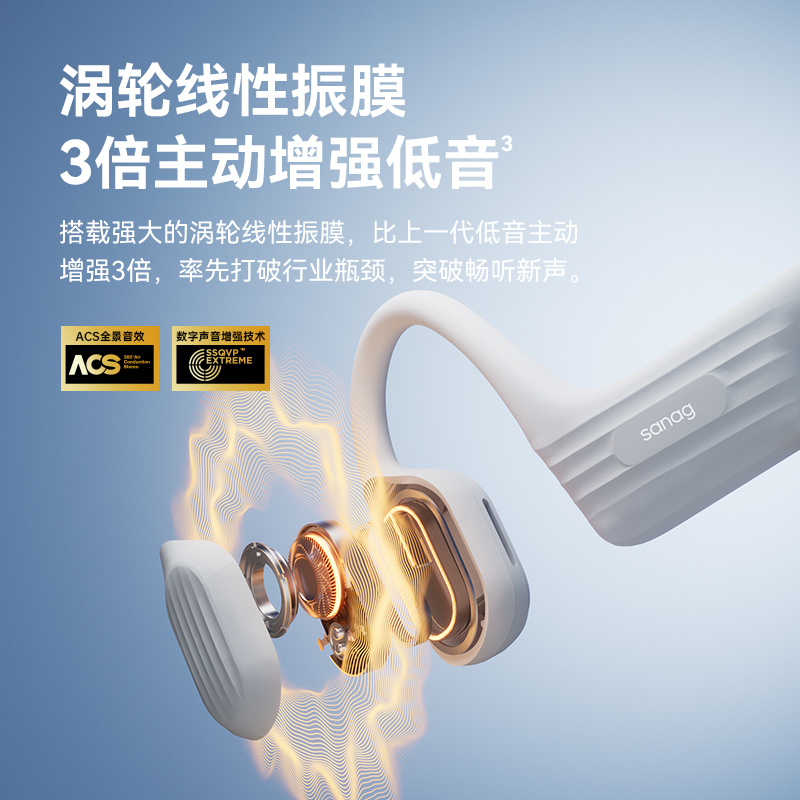 sanag塞那A31气传感骨传导蓝牙耳机无线不入耳运动跑步专用耳挂式高清大图