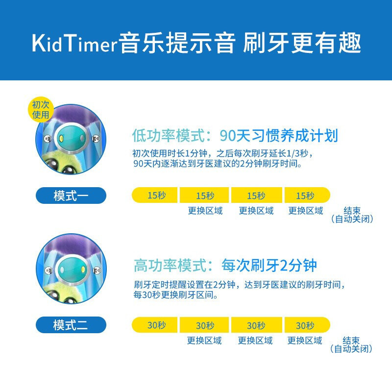 飞利浦(PHILIPS)儿童电动牙刷4-6岁-12岁宝宝小孩子软毛自动牙刷声波震动 蓝牙APP互动版HX6322/04