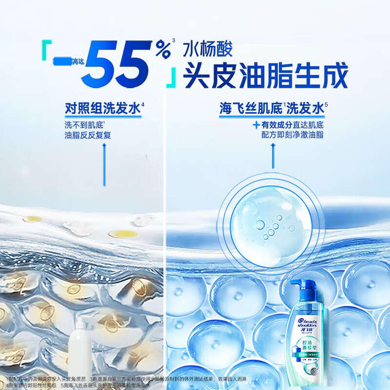海飞丝头皮肌底控油蓬松去屑洗发水360g*2高清大图