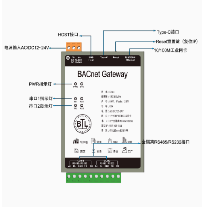 网关(512点) BAC1002-ARM 货期20天