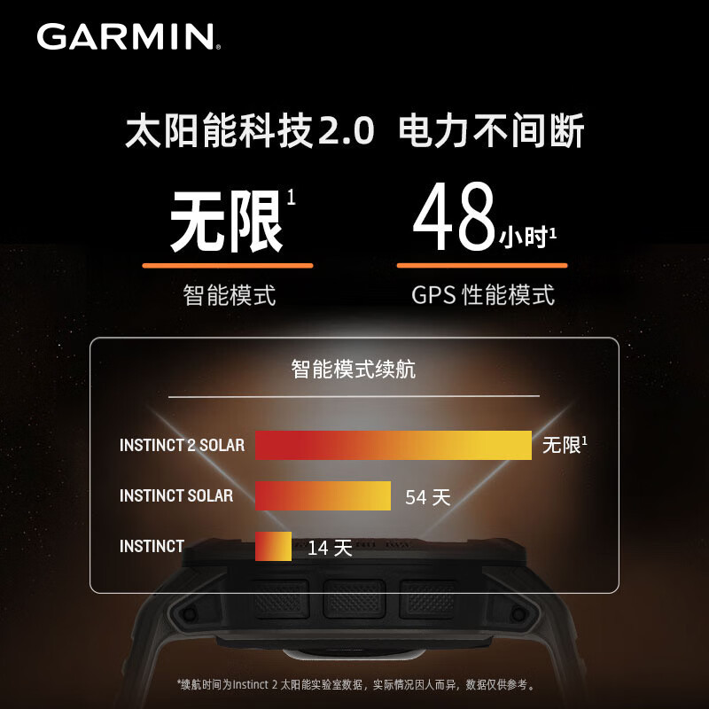 佳明(GARMIN)本能Instinct2S运动版烈焰红心率血氧脉搏跑步游泳户外运动手表