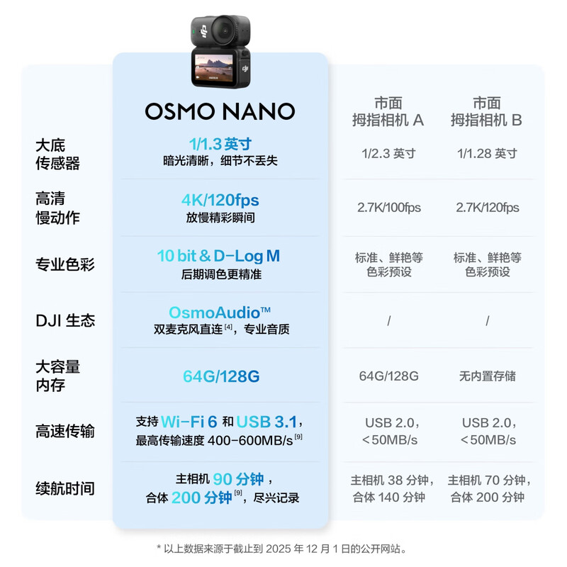 大疆 DJI Osmo Nano 自由视角穿戴相机Vlog骑行亲子宠物运动相机4K高清摄像机超轻小巧拇指相机 标准套装高清大图