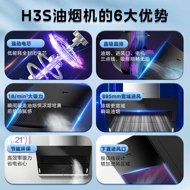 美的出品WAHIN华凌抽油烟机CXW-200-H3S 侧吸式18立方大吸力抽油烟机单机家用厨房壁挂式烟机(H3升级款)高清大图