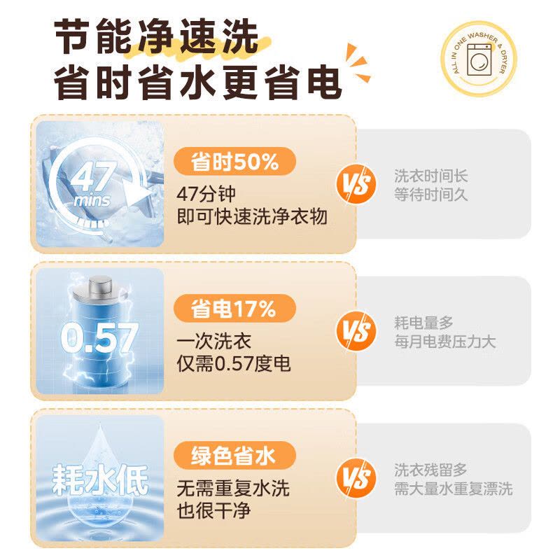 美的10公斤滚筒洗衣机MD100V36T 洗烘干一体 全自动家用超高洗净比 除菌净螨 节能净速图片