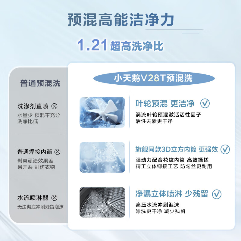 小天鹅(LittleSwan)滚筒洗衣机全自动家用 带烘干洗烘一体 10KG大容量 超薄 TD10V28T高清大图