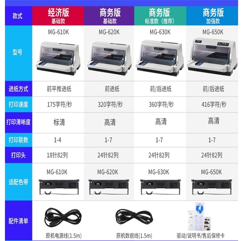 晨光(MG) 针式打印机营改增打印发票快递单增值税票据打印平推式前后进纸620K系列AEQ918M2650K标配 单台价