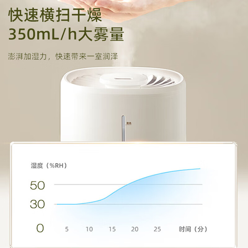 小熊(Bear)加湿器卧室家用加湿器桌面空气加湿器婴儿桌面小型加湿器可加香薰JSQ-D80M2高清大图