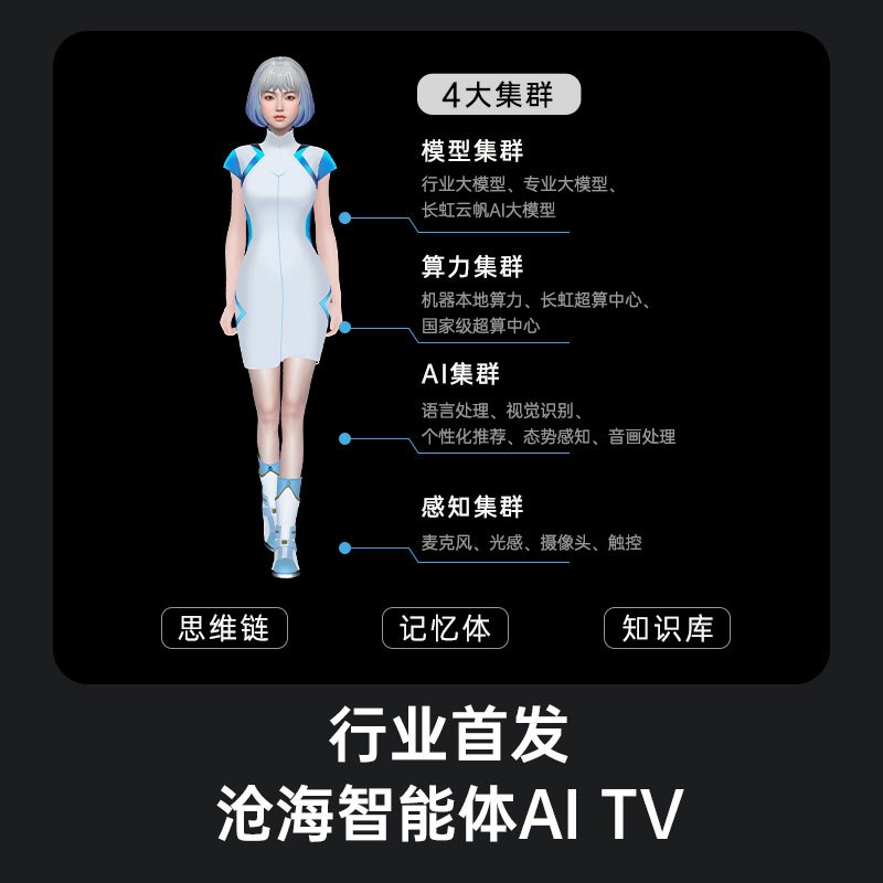 长虹电视65Q10H