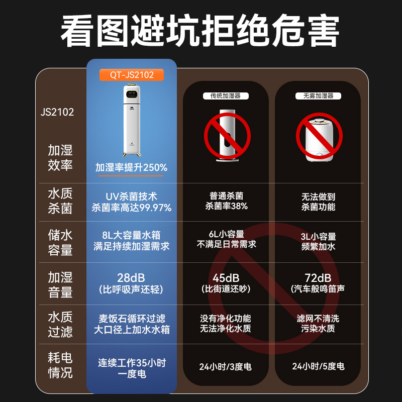 万途(WANTU)9L落地超声波空气加湿器净化器家用轻音卧室UV杀菌恒湿智能孕妇婴儿办公室客厅大容量大雾量室内香薰喷雾