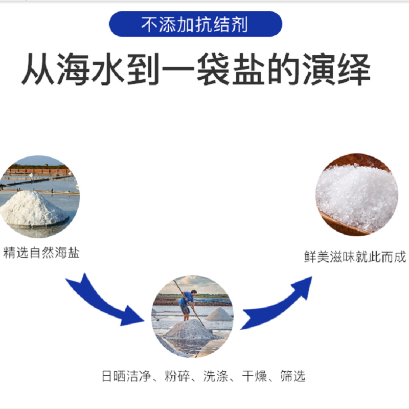中盐 无碘盐海盐粒食盐家用400g*4包/份(份)