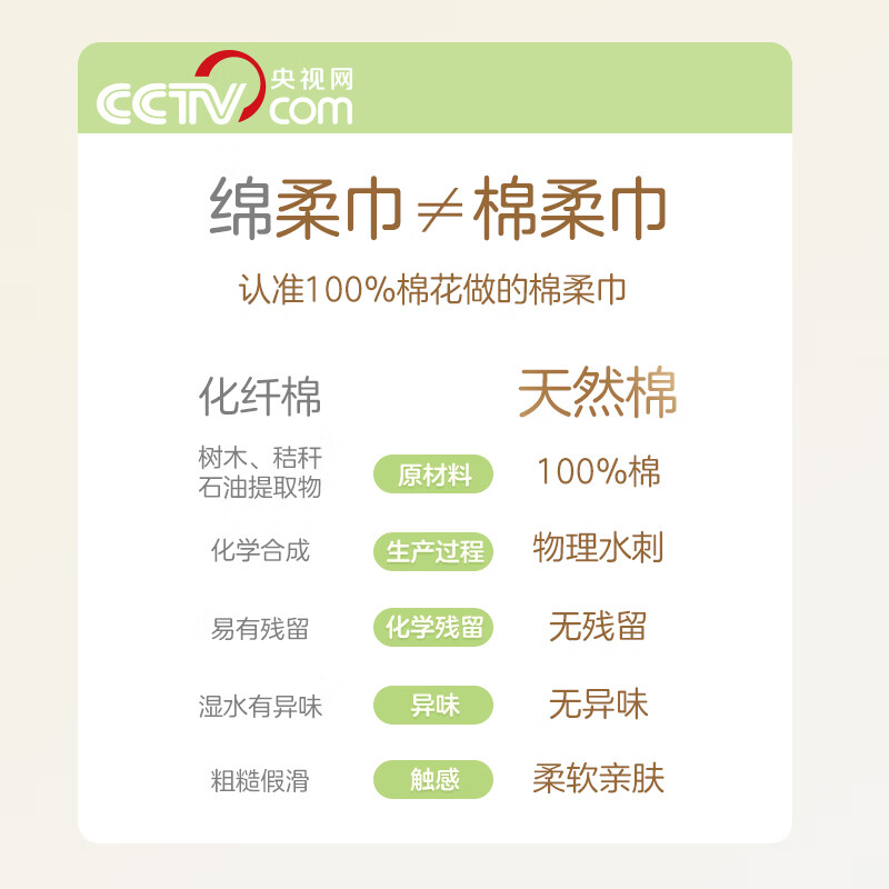 全棉时代婴儿棉柔巾糖果包100片/包 6包/提(单位:提)高清大图