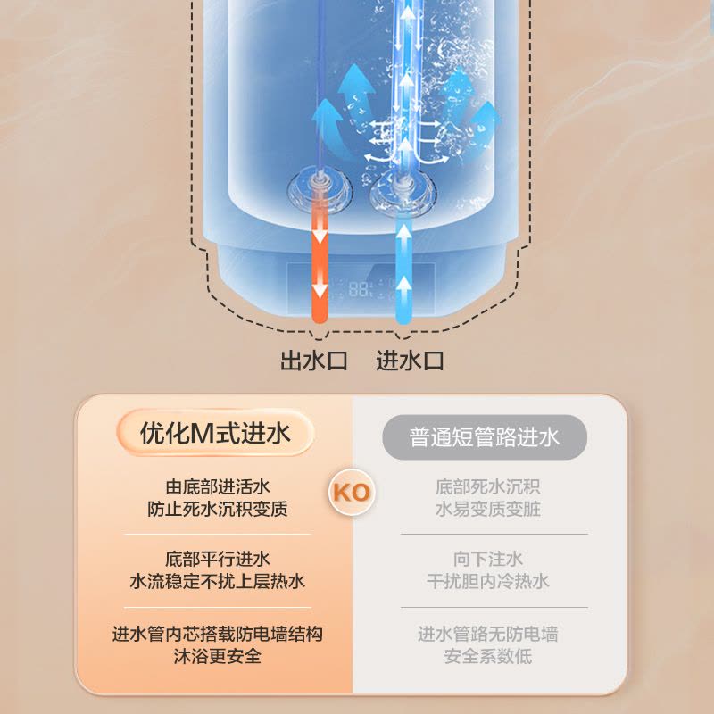 海尔(Haier)一级能效锆金加热管家用太阳能热水器壁挂式80L全新升级图片