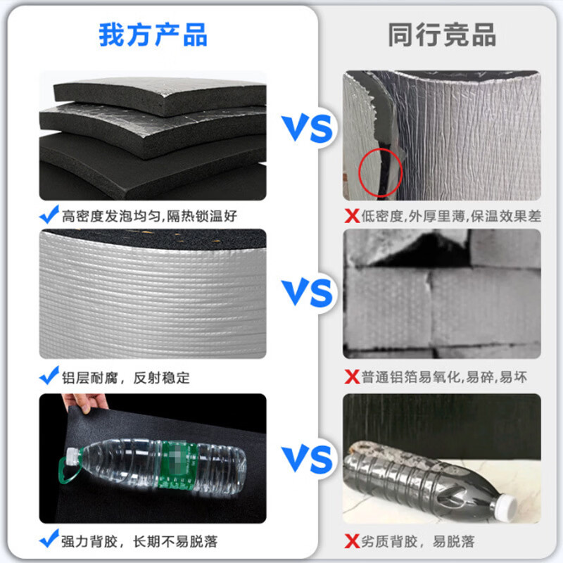 谋福 铝箔保温隔热棉 自粘橡塑保温棉阳光房顶防晒屋顶隔热板耐高温 25mm进口方格铝箔 10平方 [带背胶]高清大图