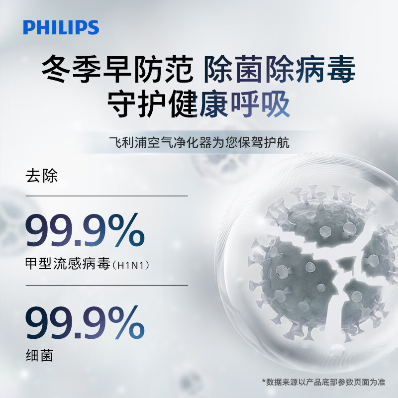 飞利浦(PHILIPS)空气净化器 除甲醛去异味除过敏原 卧室母婴优选 空气净化器 AC0917/00